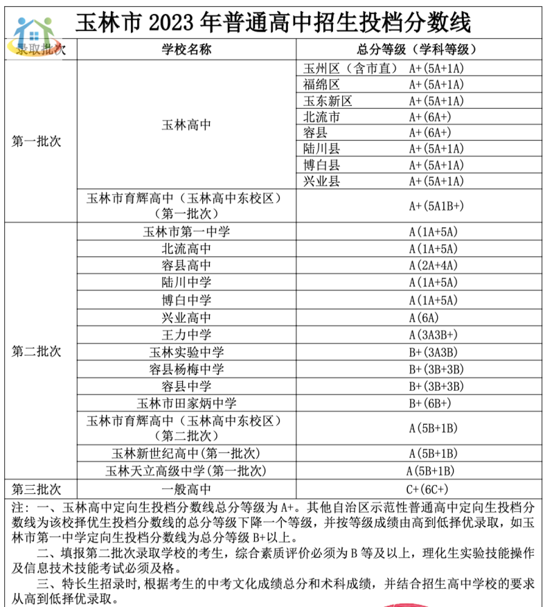 广西初中升学网 广西初中升学网