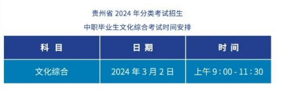 贵阳职业技术学院