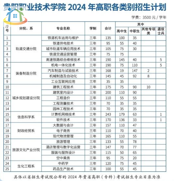 贵阳职业技术学院