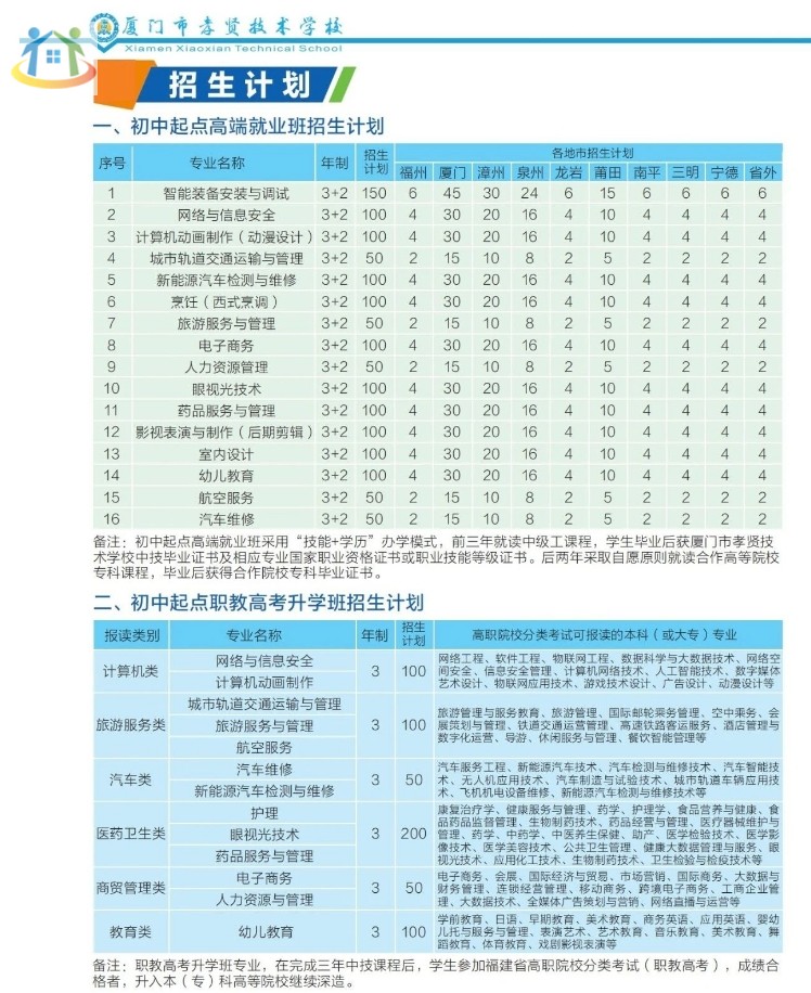 厦门市孝贤技术学校招生计划表