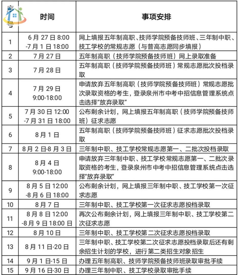 【24年参考】2023年泉州市中职学校、技工学校(含五年制高职、技师学院预备技师班)招生工作日程安排表 【24年参考】2023年泉州市中职学校、技工学校(含五年制高职、技师学院预备技师班)招生工作日程安排表