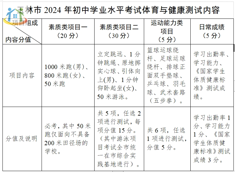 广西初中升学网