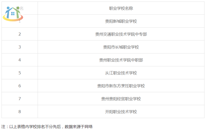 贵阳中职公办学校 贵阳中职公办学校