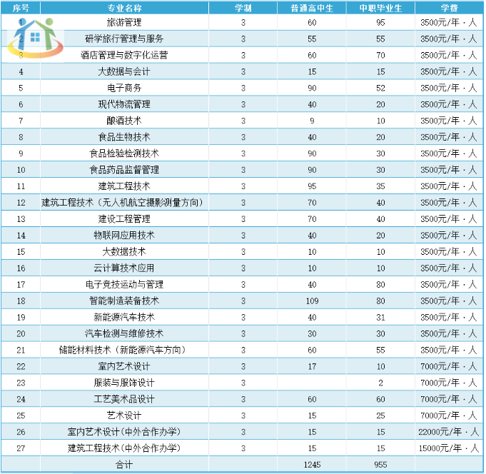 贵州贵阳中专学校