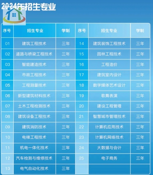 贵州建设职业技术学院