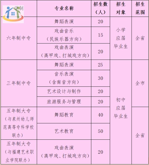 2024年报考福建泉州艺术学校需要准备什么? 2024年报考福建泉州艺术学校需要准备什么?