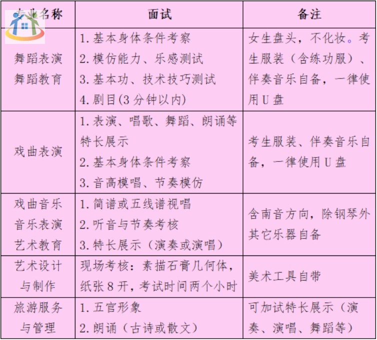 2024年报读福建省泉州艺术学校需要面试吗?