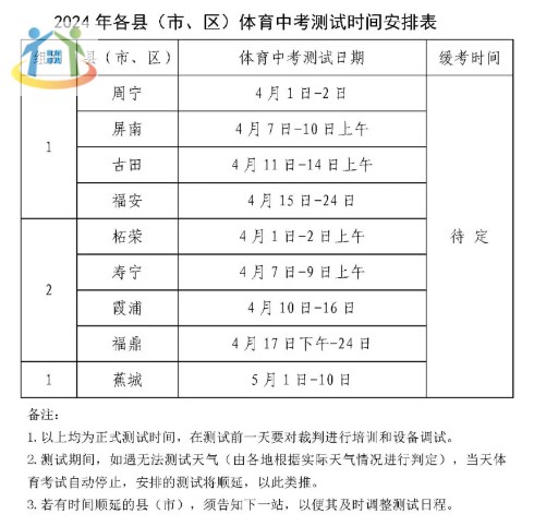 注意!宁德市2024体育中考时间定了! 注意!宁德市2024体育中考时间定了!