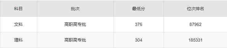 广西机电职业技术学院 广西机电职业技术学院