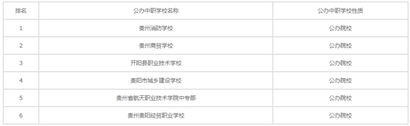 贵阳公办中专 贵阳公办中专
