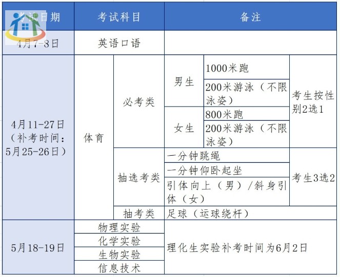 体育中考 体育中考