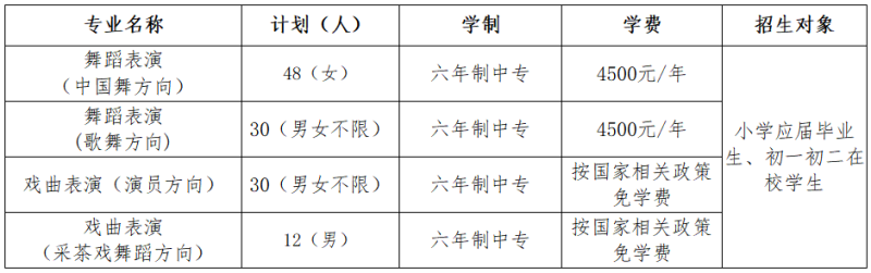 江西艺术职业学院招生计划