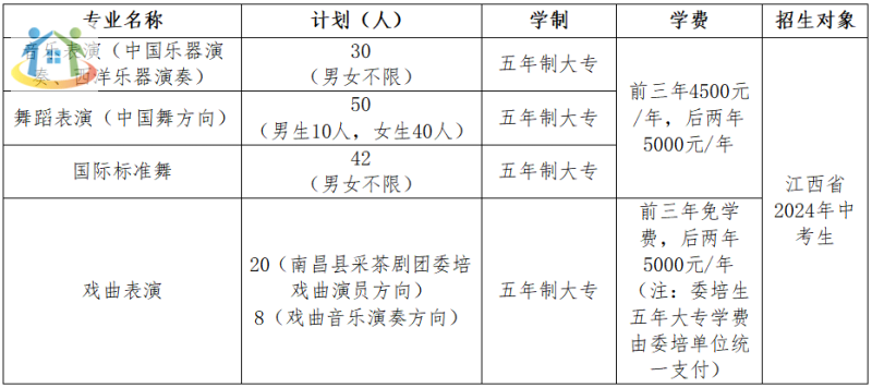 江西艺术职业学院招生计划