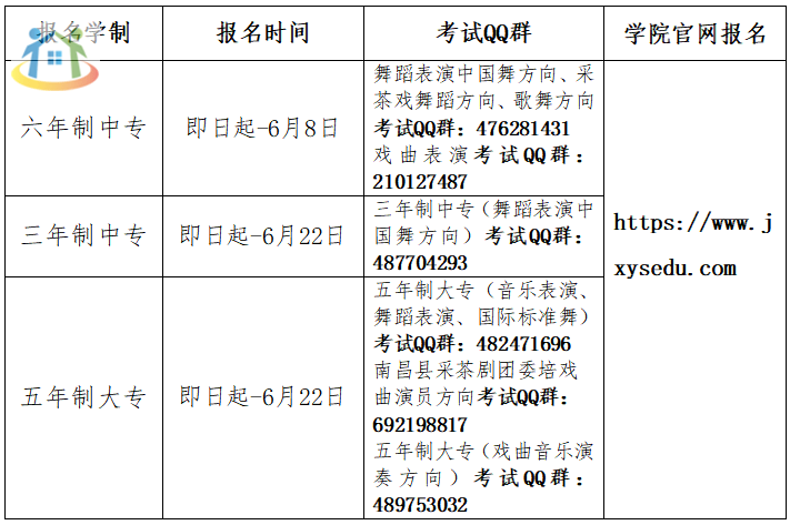 江西艺术职业学院报名时间