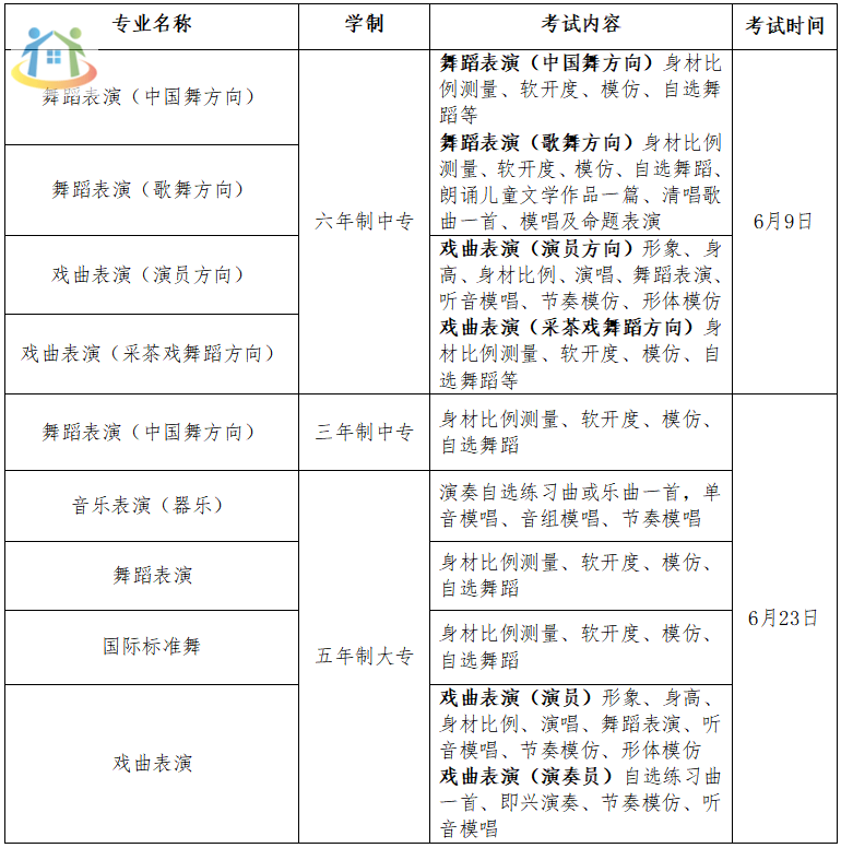江西艺术职业学院考试内容
