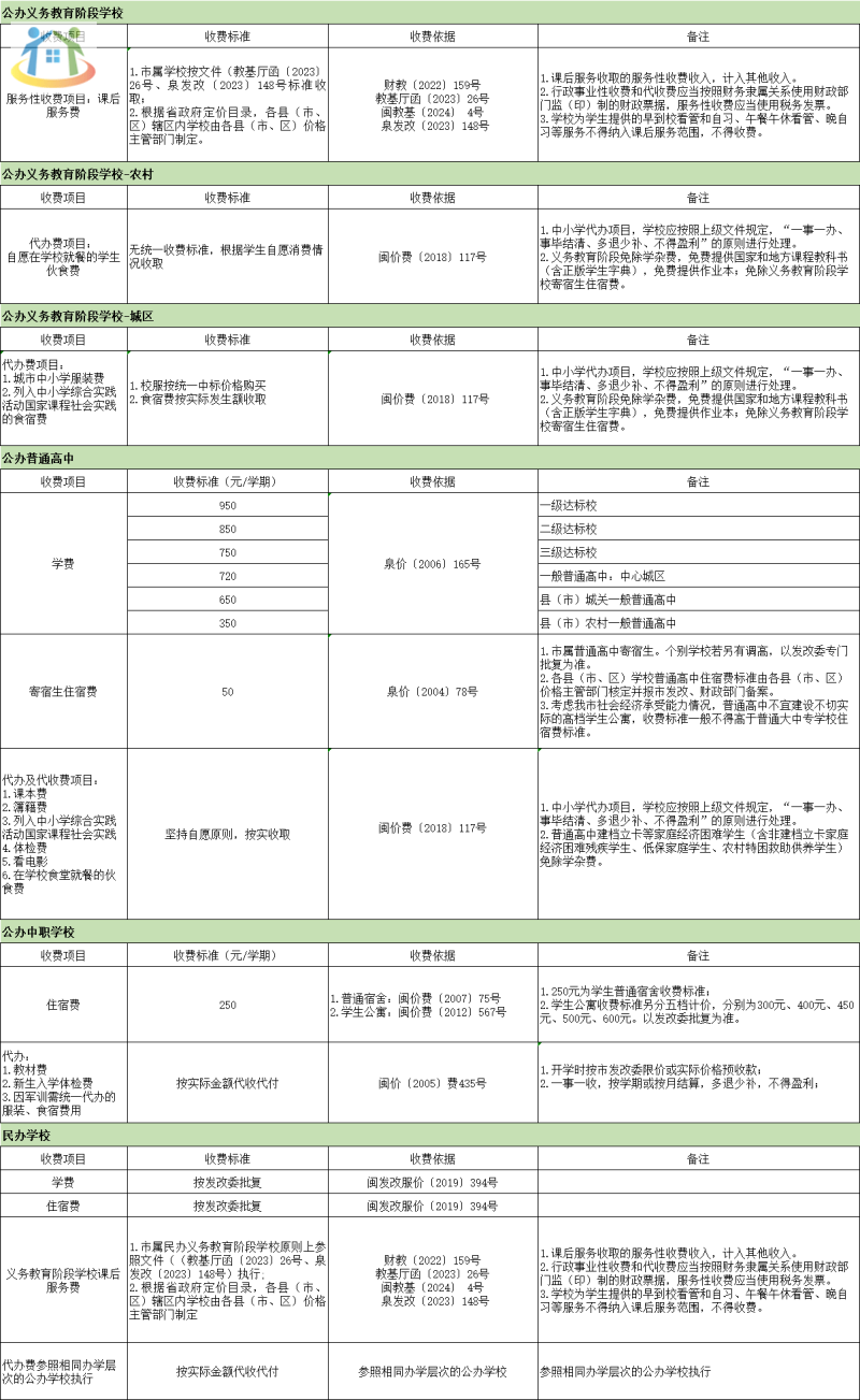 泉州市教育局最新公布!2024年春季中小学收费情况表(含中职学校)