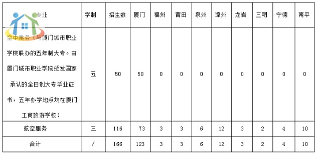 厦门工商旅游学校2024年空中乘务/航空服务专业招生简章 厦门工商旅游学校2024年空中乘务/航空服务专业招生简章