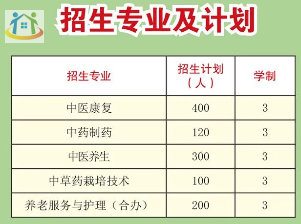 贵州中医药职业学校 贵州中医药职业学校