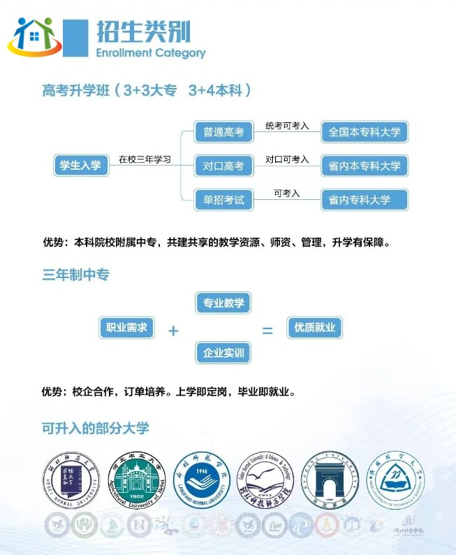 保定市科技中等专业学校招生类别 保定市科技中等专业学校招生类别