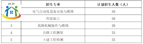 中铁二十局技校招生 中铁二十局技校招生