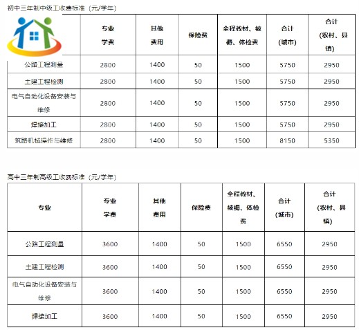 中铁二十局技校学费 中铁二十局技校学费