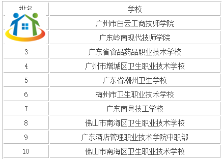 2024年广东中专卫校有哪些学校? 2024年广东中专卫校有哪些学校?