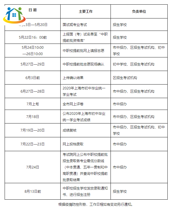 2020年上海市杨浦职业技术学校提前批招生工作实施意见