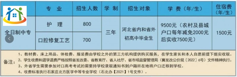 河北石家庄北方医学中等专业学校专业计划