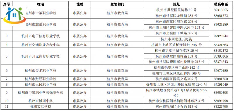 中职学校