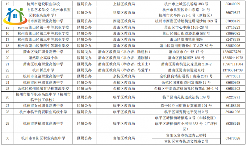 中职学校