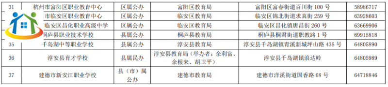 中职学校