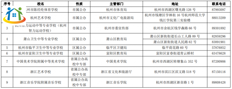 中职学校