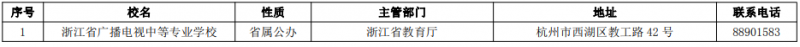 中职学校