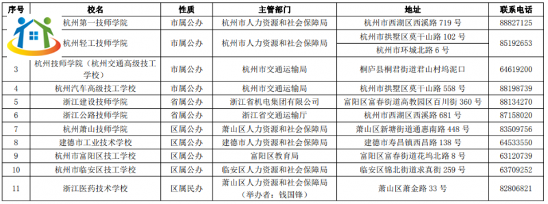 中职学校