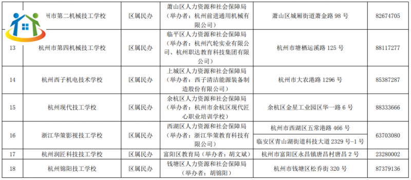 中职学校