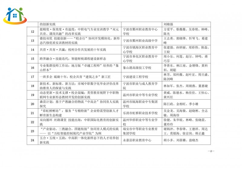 浙江中职学校