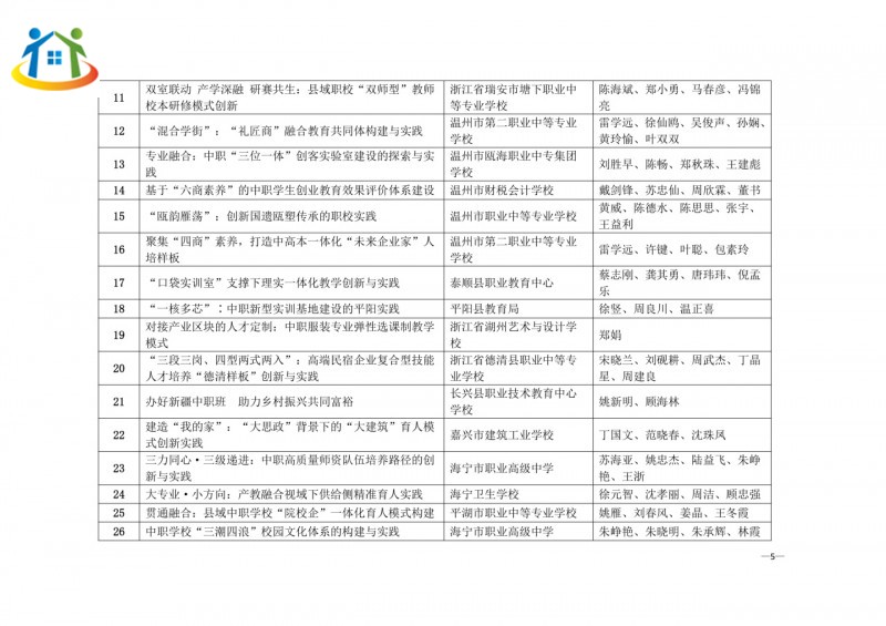 浙江中职学校