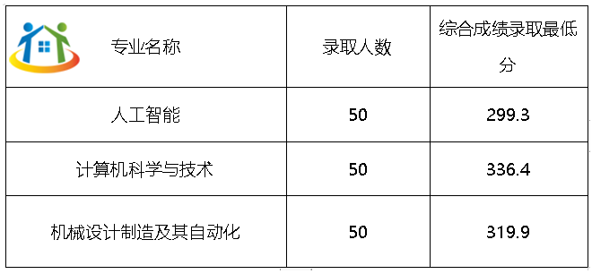 2024年广东中职生如何考全日制本科?