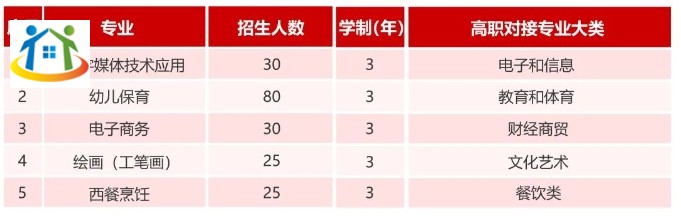 沧州工贸学校对口升学中专班