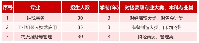 沧州工贸学校对口升学中专班
