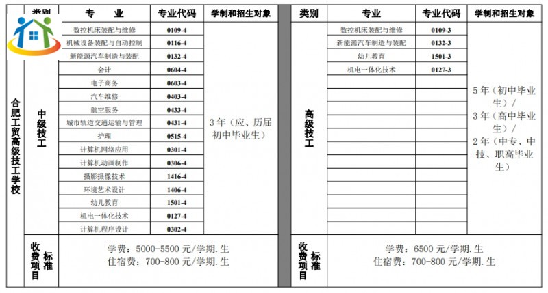 合肥工贸高级技工学校2023年招生简章 合肥工贸高级技工学校2023年招生简章