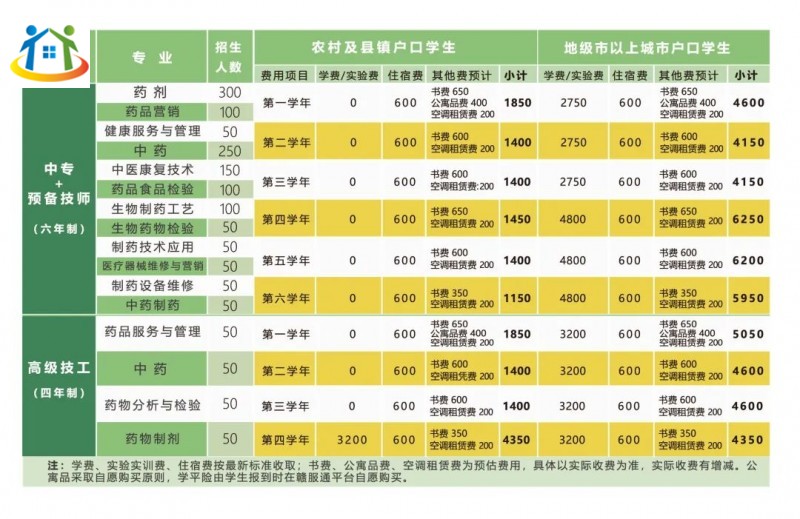 江西省医药学校