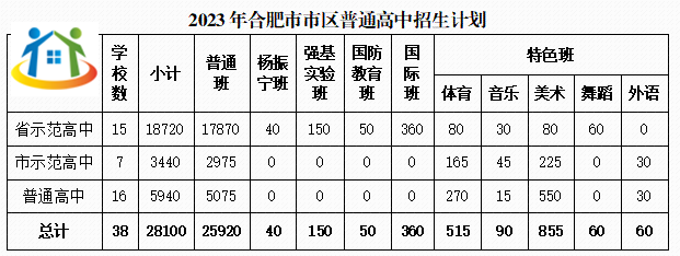 合肥中考录取分数线 合肥中考录取分数线