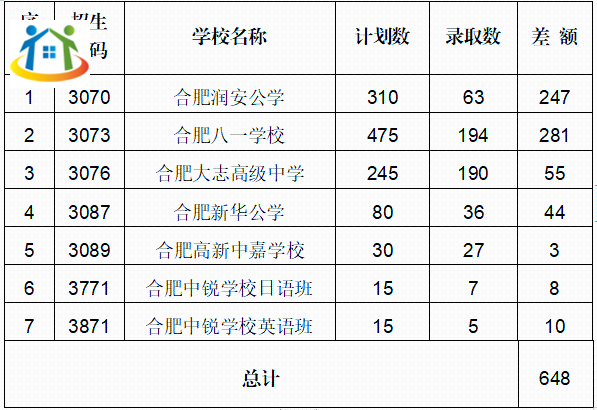 合肥中考录取分数线 合肥中考录取分数线