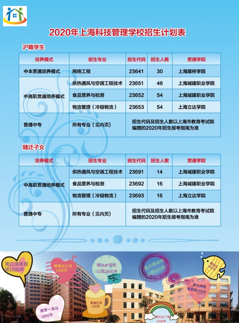 2020年上海科技管理学校招生简章中专专业介绍