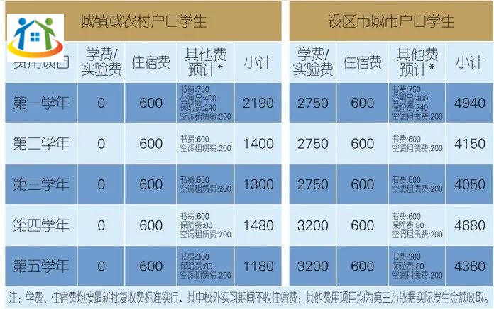 江西省医药学校