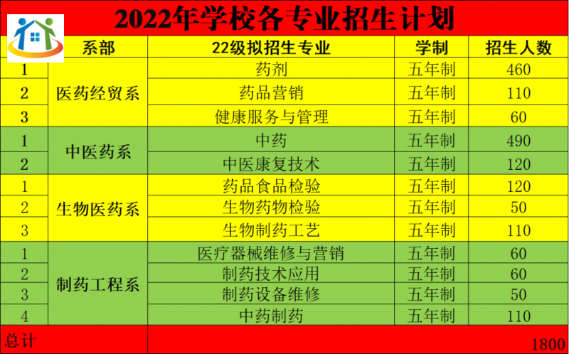 江西省医药学校