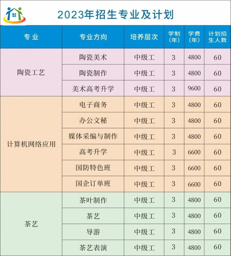 景德镇振兴文理技工学校