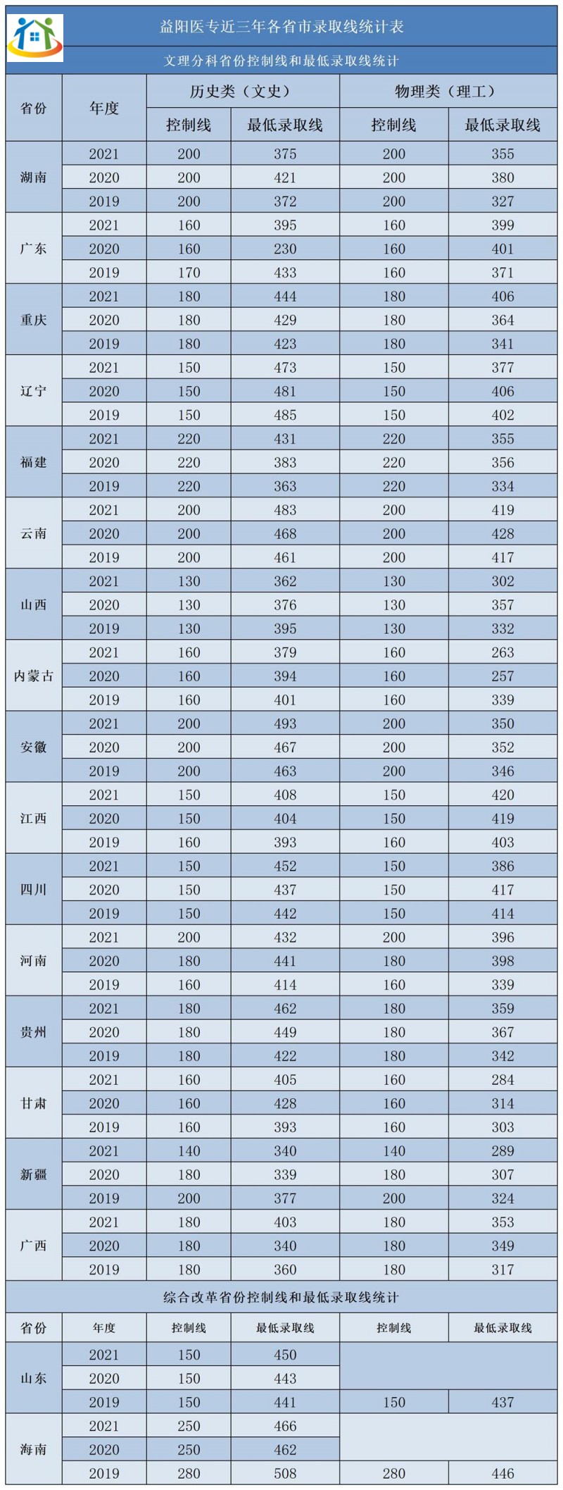 湖南初中升学网