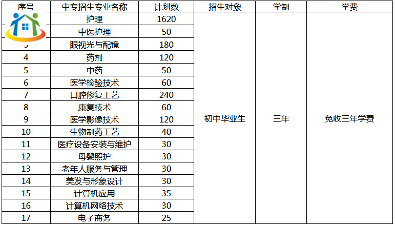 河南省医药卫生学校中专招生专业有哪些